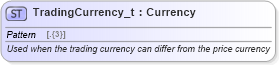 XSD Diagram of TradingCurrency_t in schema fixml-fields-base-5-0-sp2_xsd (Financial Information eXchange (FIX))