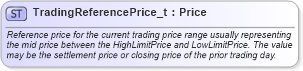 XSD Diagram of TradingReferencePrice_t in schema fixml-fields-base-5-0-sp2_xsd (Financial Information eXchange (FIX))