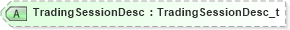 XSD Diagram of TradingSessionDesc in schema fixml-components-base-5-0-sp2_xsd (Financial Information eXchange (FIX))