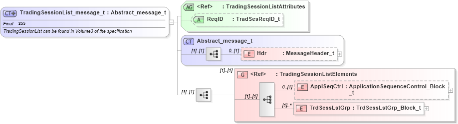 XSD Diagram of TradingSessionList_message_t in schema fixml-marketstructure-base-5-0-sp2_xsd (Financial Information eXchange (FIX))