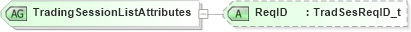 XSD Diagram of TradingSessionListAttributes in schema fixml-marketstructure-base-5-0-sp2_xsd (Financial Information eXchange (FIX))