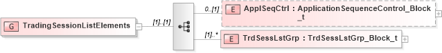 XSD Diagram of TradingSessionListElements in schema fixml-marketstructure-base-5-0-sp2_xsd (Financial Information eXchange (FIX))