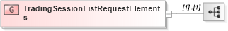 XSD Diagram of TradingSessionListRequestElements in schema fixml-marketstructure-base-5-0-sp2_xsd (Financial Information eXchange (FIX))