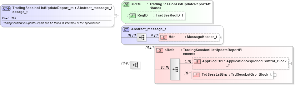 XSD Diagram of TradingSessionListUpdateReport_message_t in schema fixml-marketstructure-base-5-0-sp2_xsd (Financial Information eXchange (FIX))