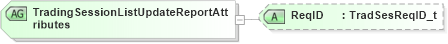 XSD Diagram of TradingSessionListUpdateReportAttributes in schema fixml-marketstructure-base-5-0-sp2_xsd (Financial Information eXchange (FIX))