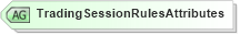 XSD Diagram of TradingSessionRulesAttributes in schema fixml-components-base-5-0-sp2_xsd (Financial Information eXchange (FIX))
