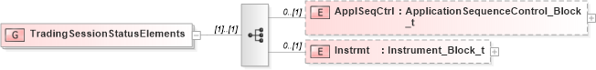XSD Diagram of TradingSessionStatusElements in schema fixml-marketstructure-base-5-0-sp2_xsd (Financial Information eXchange (FIX))