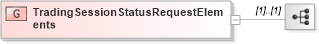 XSD Diagram of TradingSessionStatusRequestElements in schema fixml-marketstructure-base-5-0-sp2_xsd (Financial Information eXchange (FIX))