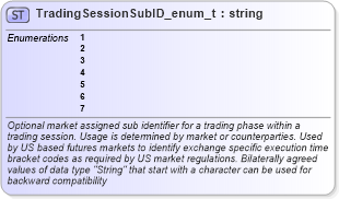 XSD Diagram of TradingSessionSubID_enum_t in schema fixml-fields-base-5-0-sp2_xsd (Financial Information eXchange (FIX))
