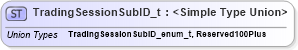 XSD Diagram of TradingSessionSubID_t in schema fixml-fields-impl-5-0-sp2_xsd (Financial Information eXchange (FIX))
