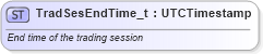 XSD Diagram of TradSesEndTime_t in schema fixml-fields-base-5-0-sp2_xsd (Financial Information eXchange (FIX))