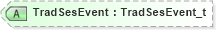 XSD Diagram of TradSesEvent in schema fixml-marketstructure-base-5-0-sp2_xsd (Financial Information eXchange (FIX))