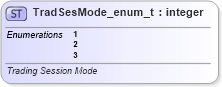 XSD Diagram of TradSesMode_enum_t in schema fixml-fields-base-5-0-sp2_xsd (Financial Information eXchange (FIX))
