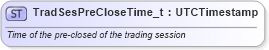 XSD Diagram of TradSesPreCloseTime_t in schema fixml-fields-base-5-0-sp2_xsd (Financial Information eXchange (FIX))