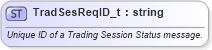 XSD Diagram of TradSesReqID_t in schema fixml-fields-base-5-0-sp2_xsd (Financial Information eXchange (FIX))