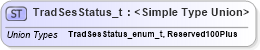 XSD Diagram of TradSesStatus_t in schema fixml-fields-impl-5-0-sp2_xsd (Financial Information eXchange (FIX))