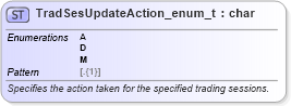 XSD Diagram of TradSesUpdateAction_enum_t in schema fixml-fields-base-5-0-sp2_xsd (Financial Information eXchange (FIX))