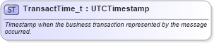 XSD Diagram of TransactTime_t in schema fixml-fields-base-5-0-sp2_xsd (Financial Information eXchange (FIX))