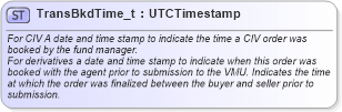 XSD Diagram of TransBkdTime_t in schema fixml-fields-base-5-0-sp2_xsd (Financial Information eXchange (FIX))