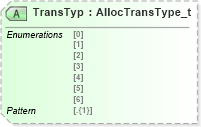 XSD Diagram of TransTyp in schema fixml-allocation-base-5-0-sp2_xsd (Financial Information eXchange (FIX))