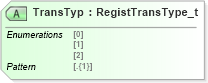 XSD Diagram of TransTyp in schema fixml-registration-base-5-0-sp2_xsd (Financial Information eXchange (FIX))