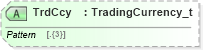 XSD Diagram of TrdCcy in schema fixml-components-base-5-0-sp2_xsd (Financial Information eXchange (FIX))
