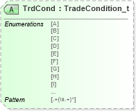 XSD Diagram of TrdCond in schema fixml-marketdata-base-5-0-sp2_xsd (Financial Information eXchange (FIX))