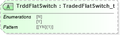 XSD Diagram of TrddFlatSwitch in schema fixml-order-base-5-0-sp2_xsd (Financial Information eXchange (FIX))