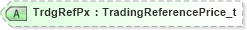 XSD Diagram of TrdgRefPx in schema fixml-components-base-5-0-sp2_xsd (Financial Information eXchange (FIX))
