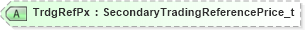 XSD Diagram of TrdgRefPx in schema fixml-components-base-5-0-sp2_xsd (Financial Information eXchange (FIX))