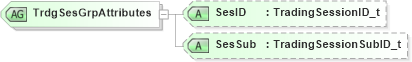 XSD Diagram of TrdgSesGrpAttributes in schema fixml-components-base-5-0-sp2_xsd (Financial Information eXchange (FIX))