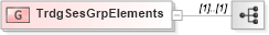 XSD Diagram of TrdgSesGrpElements in schema fixml-components-base-5-0-sp2_xsd (Financial Information eXchange (FIX))