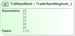 XSD Diagram of TrdHandlInst in schema fixml-tradecapture-base-5-0-sp2_xsd (Financial Information eXchange (FIX))