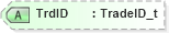 XSD Diagram of TrdID in schema fixml-tradecapture-base-5-0-sp2_xsd (Financial Information eXchange (FIX))