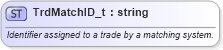 XSD Diagram of TrdMatchID_t in schema fixml-fields-base-5-0-sp2_xsd (Financial Information eXchange (FIX))