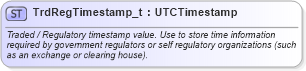 XSD Diagram of TrdRegTimestamp_t in schema fixml-fields-base-5-0-sp2_xsd (Financial Information eXchange (FIX))