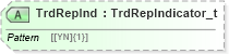 XSD Diagram of TrdRepInd in schema fixml-tradecapture-base-5-0-sp2_xsd (Financial Information eXchange (FIX))