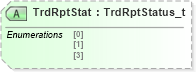 XSD Diagram of TrdRptStat in schema fixml-tradecapture-base-5-0-sp2_xsd (Financial Information eXchange (FIX))