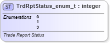XSD Diagram of TrdRptStatus_enum_t in schema fixml-fields-base-5-0-sp2_xsd (Financial Information eXchange (FIX))