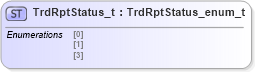 XSD Diagram of TrdRptStatus_t in schema fixml-fields-impl-5-0-sp2_xsd (Financial Information eXchange (FIX))