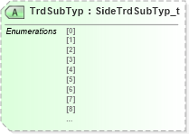 XSD Diagram of TrdSubTyp in schema fixml-tradecapture-base-5-0-sp2_xsd (Financial Information eXchange (FIX))