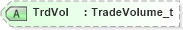 XSD Diagram of TrdVol in schema fixml-marketdata-base-5-0-sp2_xsd (Financial Information eXchange (FIX))