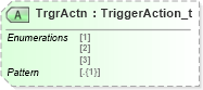 XSD Diagram of TrgrActn in schema fixml-components-base-5-0-sp2_xsd (Financial Information eXchange (FIX))