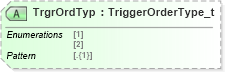 XSD Diagram of TrgrOrdTyp in schema fixml-components-base-5-0-sp2_xsd (Financial Information eXchange (FIX))