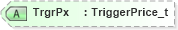 XSD Diagram of TrgrPx in schema fixml-components-base-5-0-sp2_xsd (Financial Information eXchange (FIX))