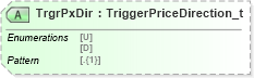 XSD Diagram of TrgrPxDir in schema fixml-components-base-5-0-sp2_xsd (Financial Information eXchange (FIX))