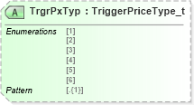 XSD Diagram of TrgrPxTyp in schema fixml-components-base-5-0-sp2_xsd (Financial Information eXchange (FIX))