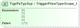 XSD Diagram of TrgrPxTypScp in schema fixml-components-base-5-0-sp2_xsd (Financial Information eXchange (FIX))