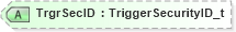 XSD Diagram of TrgrSecID in schema fixml-components-base-5-0-sp2_xsd (Financial Information eXchange (FIX))
