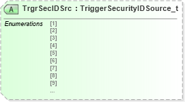 XSD Diagram of TrgrSecIDSrc in schema fixml-components-base-5-0-sp2_xsd (Financial Information eXchange (FIX))